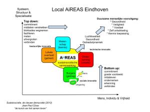 AiREAS is gericht op de "gezonde stad"die door burger ondernemerschap wordt gerealiseerd, ongeacht de professionele functie van de burger